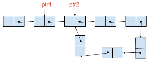 floyd cycle algorithm