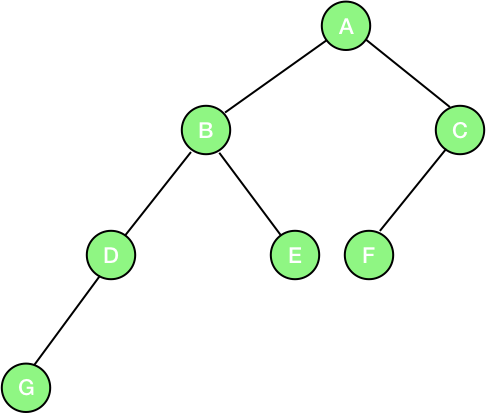 binary tree