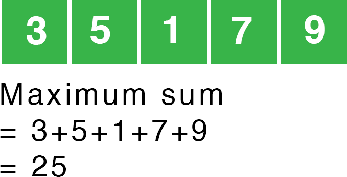 maximum subarray sum with positive elements