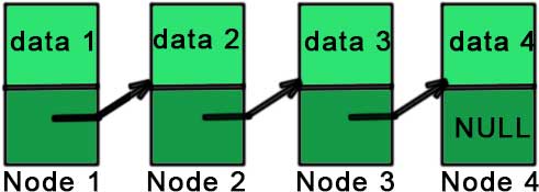 linked list