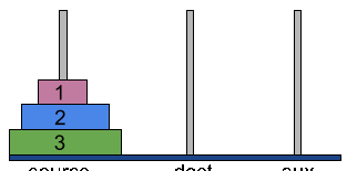 tower of hanoi
