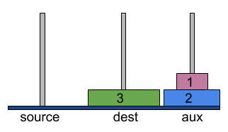tower of hanoi