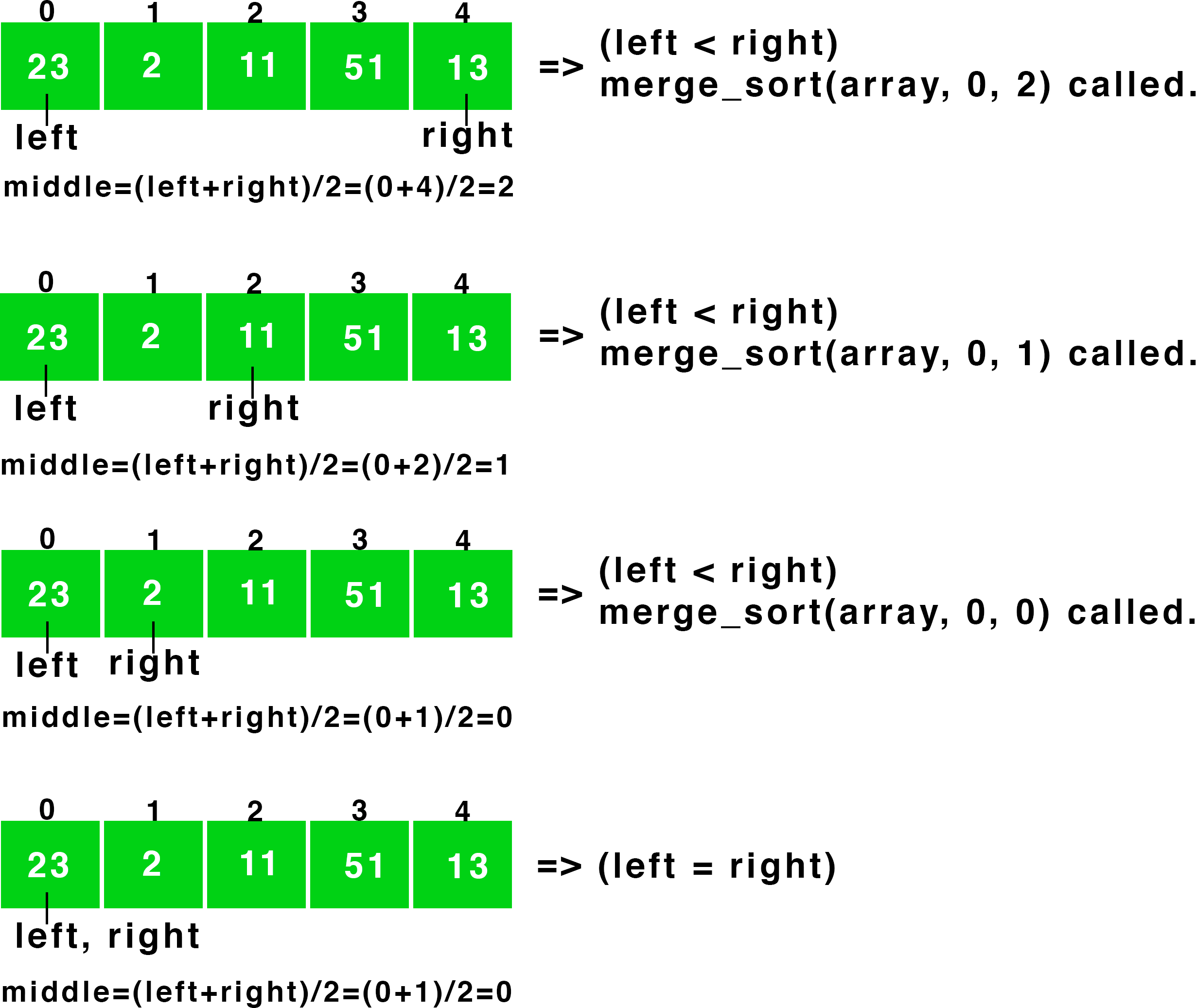 Breaking of an array