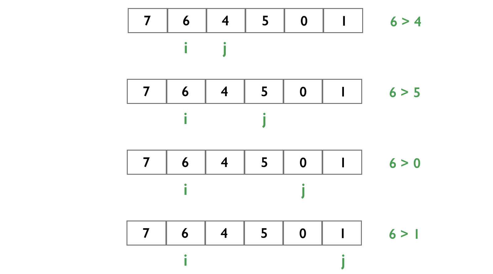 leaders in array