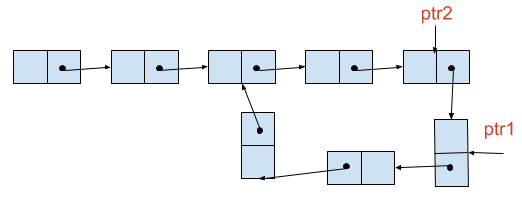 floyd cycle steps