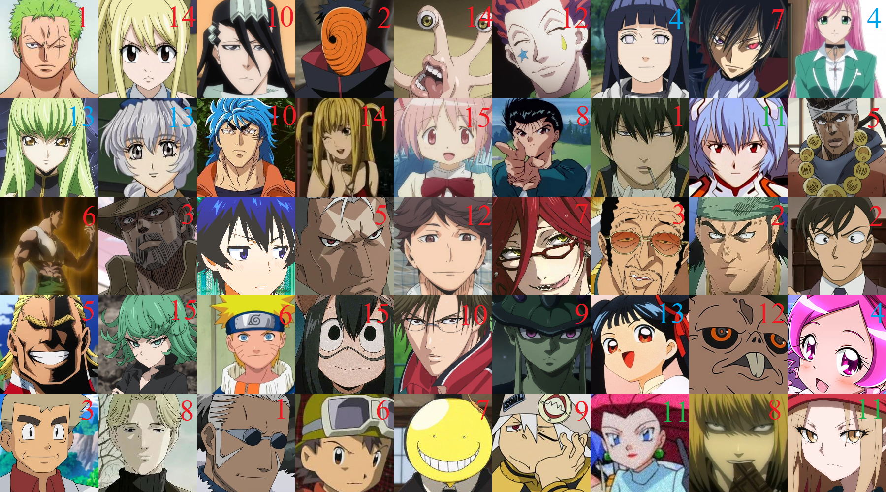 [PokeCommunity.com] Anime/Manga Trivia Challenge