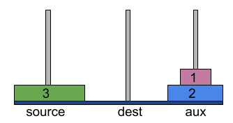 tower of hanoi