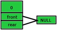 initializing queue in C