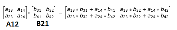 2x2 matrix multiplication