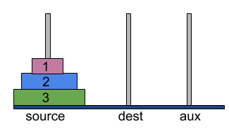 Tower of Hanoi