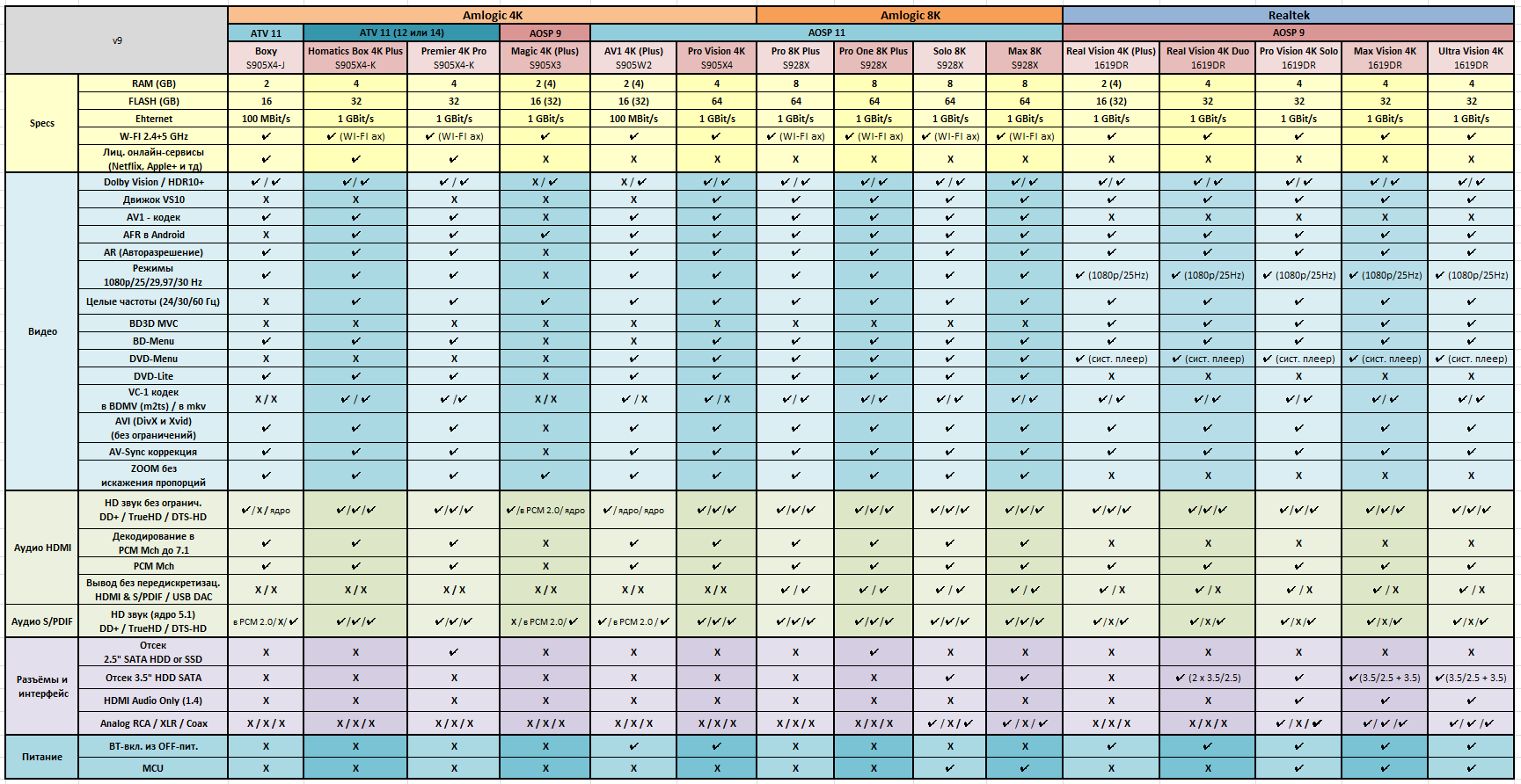 Specs.png?rlkey=p94iiug599m00bmpb3z9v9vk