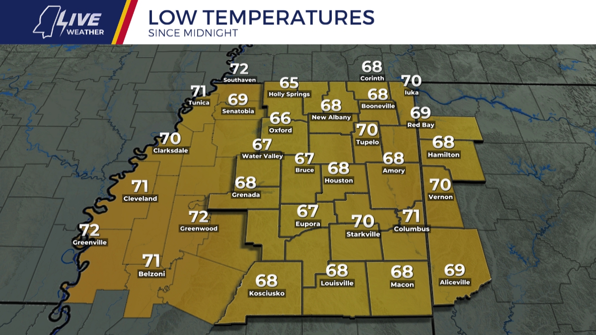 Low Temperatures Since Midnight