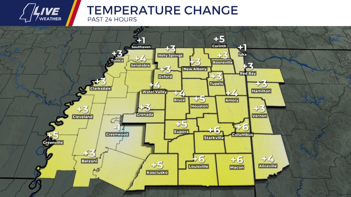 Temperature Change Past 24hrs Right Now