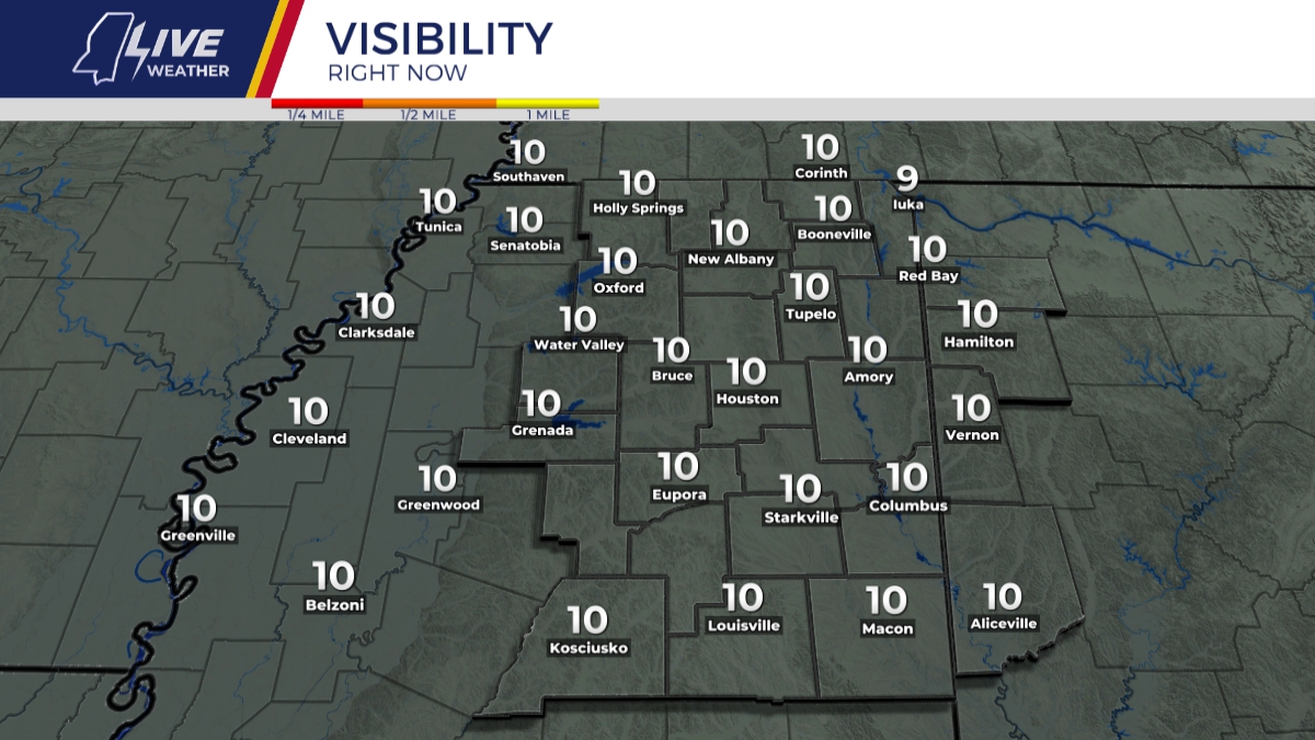 Visibility Right Now