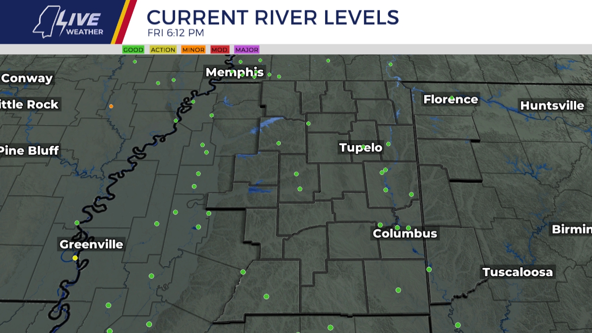 Current River Levels
